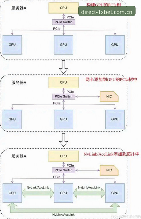 1xbet国际平台2026版安卓通道深度分析：如何突破限制实现稳定连接